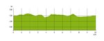 altimetria_pr1ptg