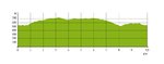 altimetria_pr6ptg