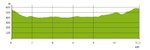 altimetria_PR1-CVD